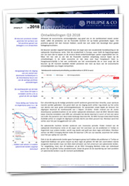 Nieuwsbrief oktober 2018 - Philipse & Co